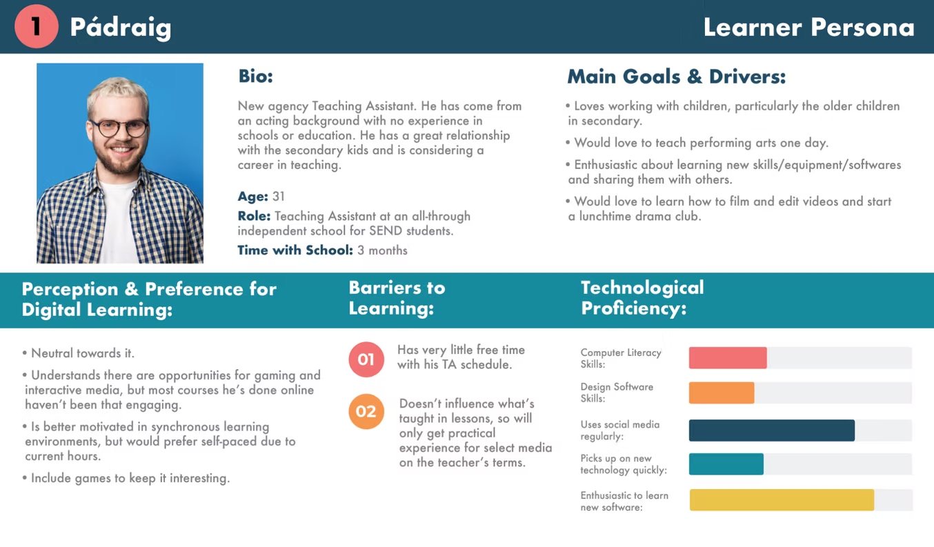 Learner persona for Pádraig, a new teaching assistant