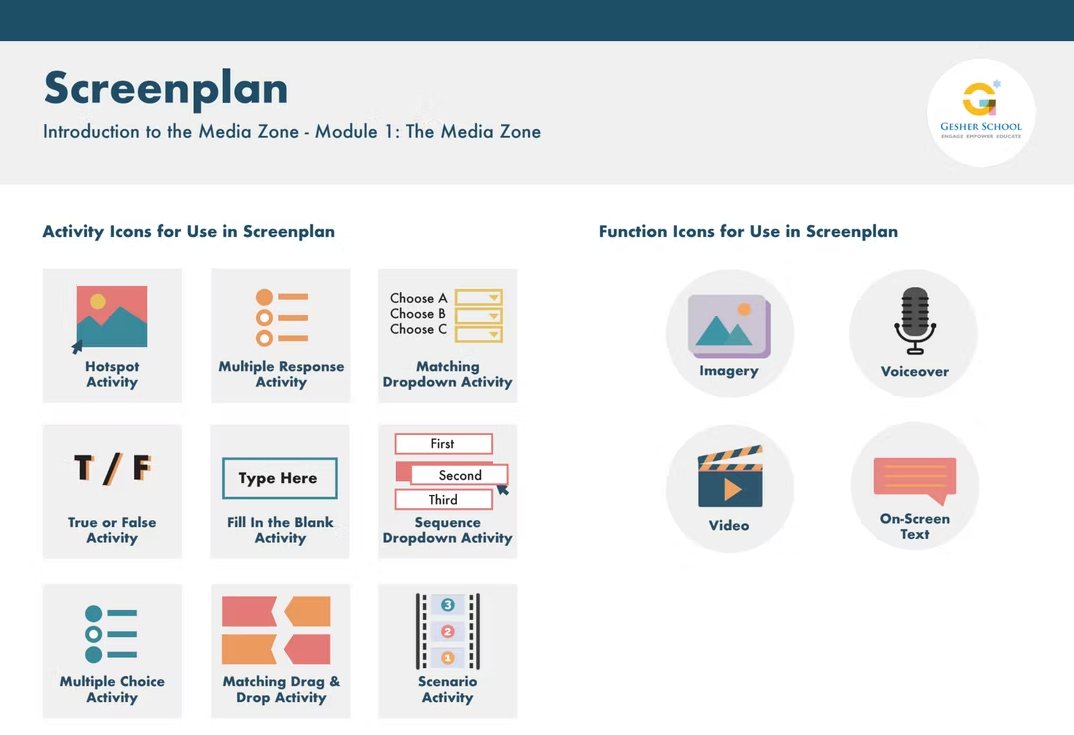Screen plan key of activity and function icons